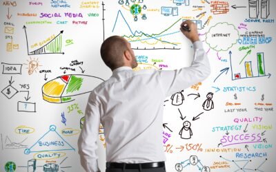 Black Scholes Option Valuation Monte Carlo